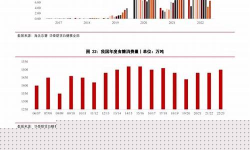 国内白糖期货交易时间是几点(白糖期货上市时间)_https://www.dcjwmf.com_广期所_第1张