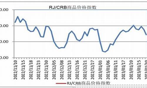 国际大宗商品期货行情下载(国际大宗商品交易平台)_https://www.dcjwmf.com_广期所_第1张