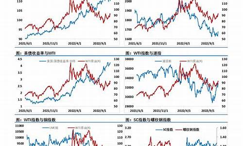 和讯期货行情和讯期货(和讯期货官方下载)_https://www.dcjwmf.com_郑商所_第1张