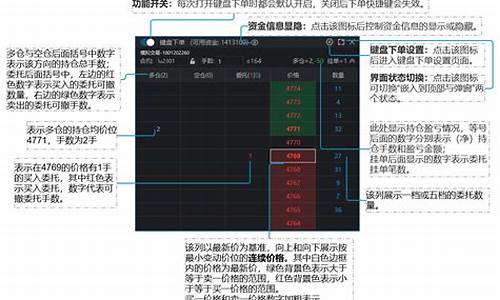 期货交易专用键盘原理(期货键盘操作手法)_https://www.dcjwmf.com_中金所_第1张