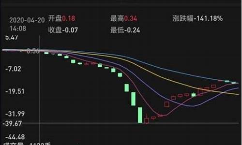 中行 期货交易(期货交易银行)_https://www.dcjwmf.com_上期所_第1张