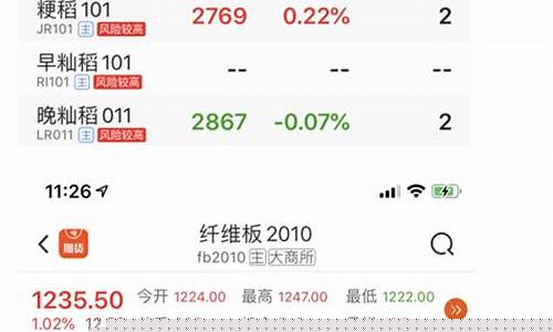普通期货交易新手指南最新(期货交易入门条件)_https://www.dcjwmf.com_中金所_第1张