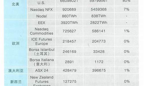 电力期货交易员门槛(电力期货交易员门槛是多少)_https://www.dcjwmf.com_广期所_第1张