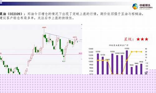 期货交易4月15日新规(期货交易时间最新)_https://www.dcjwmf.com_郑商所_第1张