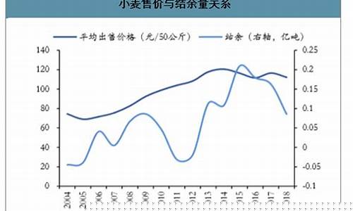 小麦期货交易的交易对象(小麦期货交易的交易对象是)_https://www.dcjwmf.com_大商所_第1张