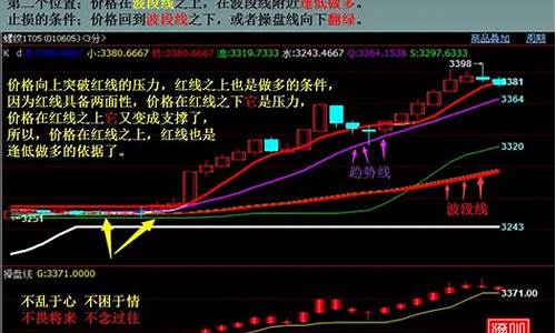 多久算新手期货交易成功(期货新手多少钱玩合适)_https://www.dcjwmf.com_郑商所_第1张