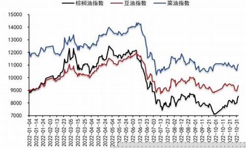 四季度油脂期货行情(油脂期货的牛市何时来)_https://www.dcjwmf.com_郑商所_第1张