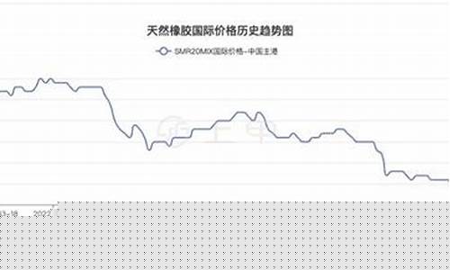 日橡胶期货行情东方财富网(日经橡胶期货)_https://www.dcjwmf.com_上期所_第1张