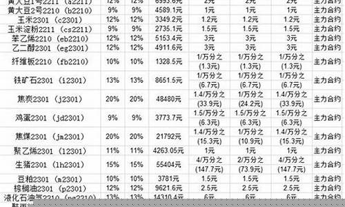 期货交易所手续(期货交易所手续费一览表2024)_https://www.dcjwmf.com_广期所_第1张