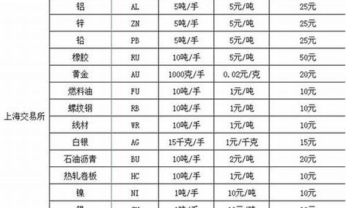 多少岁可以干期货交易员(多少岁可以干期货交易员工作)_https://www.dcjwmf.com_郑商所_第1张