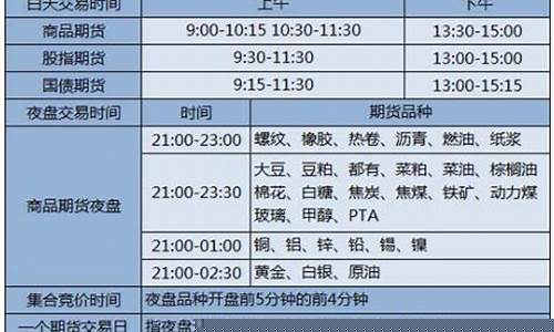 期货交易终归是一场自己的战争(期货交易的本质与真相)_中金所_第1张_财经网 期货交易终归是一场自己的战争(期货交易的本质与真相)_https://www.dcjwmf.com_中金所_第1张