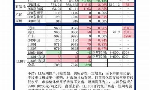 期货化工行情最新分析(期货化工行情最新分析报告)_上期能源_第1张_财经网 期货化工行情最新分析(期货化工行情最新分析报告)_https://www.dcjwmf.com_上期能源_第1张
