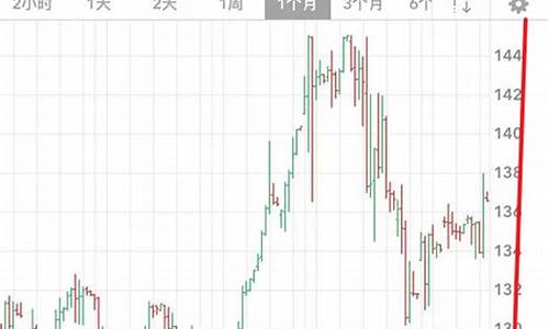 ib盈透期货交易成本(盈透证券期货)_上期所_第1张_财经网 ib盈透期货交易成本(盈透证券期货)_https://www.dcjwmf.com_上期所_第1张
