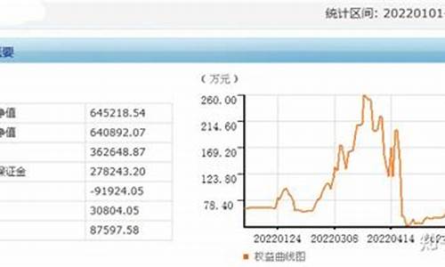 上半年期货交易总额(2020年期货交易额)_https://www.dcjwmf.com_大商所_第1张