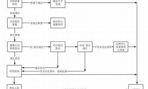期货交易所破产流程图片(期货公司 交易所)_https://www.dcjwmf.com_中金所_第1张