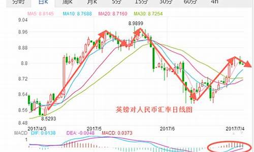 4月13日6月英镑期货行情(6月份英镑走势)_https://www.dcjwmf.com_中金所_第1张
