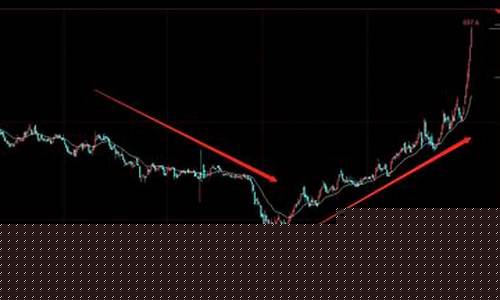 期货交易顺势而为大道至简(期货如何顺势而为)_大商所_第1张_财经网 期货交易顺势而为大道至简(期货如何顺势而为)_https://www.dcjwmf.com_大商所_第1张