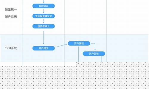 期货交易客户开发方案(期货产业客户开发难点)_上期所_第1张_财经网 期货交易客户开发方案(期货产业客户开发难点)_https://www.dcjwmf.com_上期所_第1张