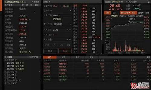 东方财富期货交易操作步骤(东方财富期货交易操作步骤是什么)_郑商所_第1张_财经网 东方财富期货交易操作步骤(东方财富期货交易操作步骤是什么)_https://www.dcjwmf.com_郑商所_第1张