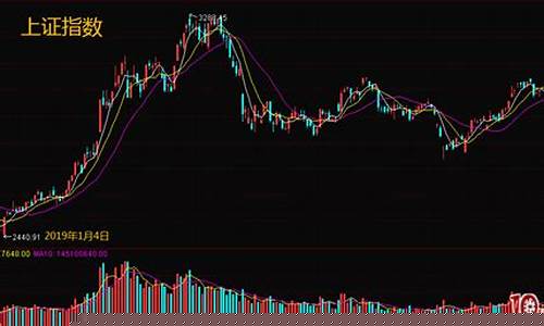 什么是期货震荡行情怎么做(期货日内震荡行情绝招)_https://www.dcjwmf.com_大商所_第1张