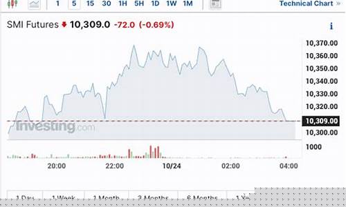 明日螺纹期货行情(明日螺纹期货行情走势)_https://www.dcjwmf.com_上期所_第1张
