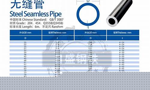 无缝钢管期货行情分析图_https://www.dcjwmf.com_上期能源_第1张