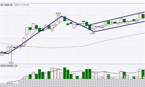 期货交易市场平静调整(期货交易市场平静调整方案)_大商所_第1张_财经网 期货交易市场平静调整(期货交易市场平静调整方案)_https://www.dcjwmf.com_大商所_第1张