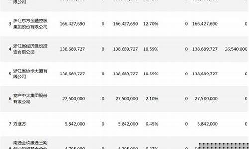 期货交易上报材料(期货资料报审)_中金所_第1张_财经网 期货交易上报材料(期货资料报审)_https://www.dcjwmf.com_中金所_第1张