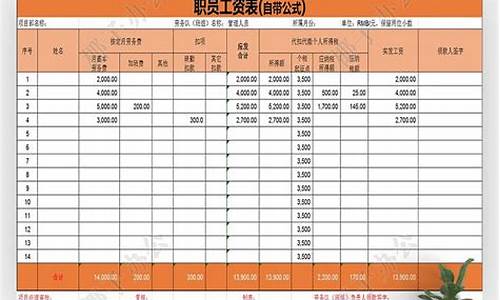 期货交易员工资组成表格(期货交易所 工资)_上期所_第1张_财经网 期货交易员工资组成表格(期货交易所 工资)_https://www.dcjwmf.com_上期所_第1张