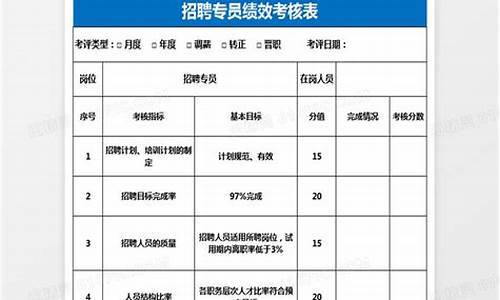 期货交易员招聘考核条件(期货交易员招聘考核条件是什么)_郑商所_第1张_财经网 期货交易员招聘考核条件(期货交易员招聘考核条件是什么)_https://www.dcjwmf.com_郑商所_第1张