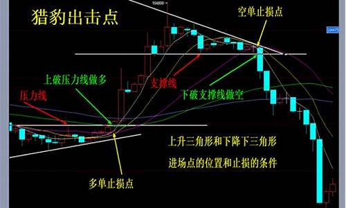 怎样做期货交易(如何做期货交易)_中金所_第1张_财经网 怎样做期货交易(如何做期货交易)_https://www.dcjwmf.com_中金所_第1张