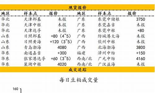 实时追踪国际豆粕期货行情波动(豆粕期货实时行情走势)_上期所_第1张_财经网 实时追踪国际豆粕期货行情波动(豆粕期货实时行情走势)_https://www.dcjwmf.com_上期所_第1张