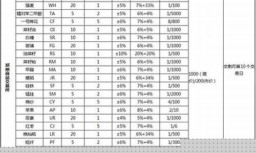 四大期货交易场所(四大期货交易场所有哪些)_https://www.dcjwmf.com_郑商所_第1张