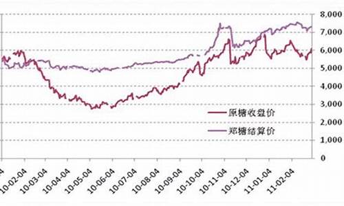 11号白糖期货行情(11号白糖期货行情走势)_中金所_第1张_财经网 11号白糖期货行情(11号白糖期货行情走势)_https://www.dcjwmf.com_中金所_第1张