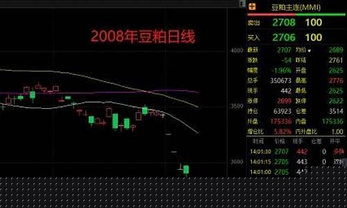 期货交易强平(期货交易强平什么意思)_https://www.dcjwmf.com_大商所_第1张