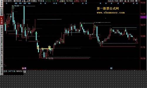 期货交易止盈止损指标(期货交易止损止盈怎么设置)_https://www.dcjwmf.com_上期所_第1张