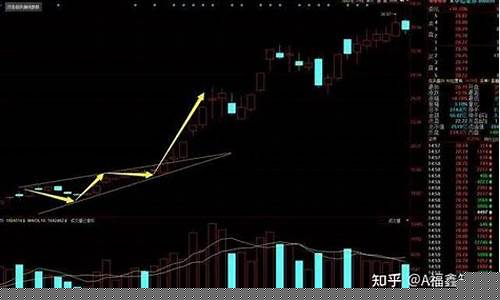期货交易技巧上升三角形(期货三角形交易图形)_https://www.dcjwmf.com_上期能源_第1张