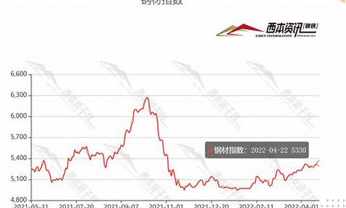 上海螺纹钢期货行情走势(上海螺纹钢期货价格)_https://www.dcjwmf.com_上期能源_第1张