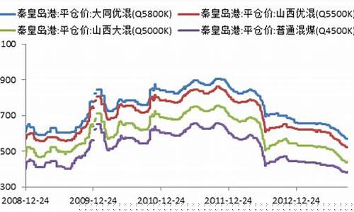 动力煤的期货行情金投网(动力煤期货走势分析)_郑商所_第1张_财经网 动力煤的期货行情金投网(动力煤期货走势分析)_https://www.dcjwmf.com_郑商所_第1张