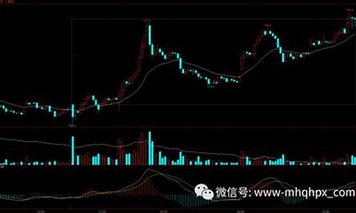 期货交易声音大吗知乎网(期货交易建议)_https://www.dcjwmf.com_郑商所_第1张