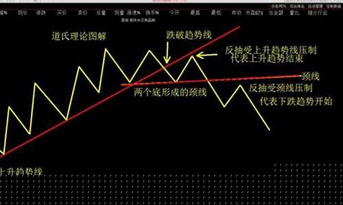 怎么利用2b法则指导期货交易(2b法则指标公式)_郑商所_第1张_财经网 怎么利用2b法则指导期货交易(2b法则指标公式)_https://www.dcjwmf.com_郑商所_第1张