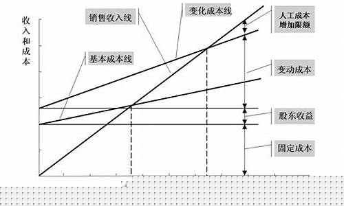 期货交易的盈亏平衡点(期货交易的盈亏曲线)_广期所_第1张_财经网 期货交易的盈亏平衡点(期货交易的盈亏曲线)_https://www.dcjwmf.com_广期所_第1张