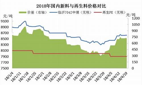 PE原料期货行情(聚丙烯原料期货行情)_https://www.dcjwmf.com_大商所_第1张