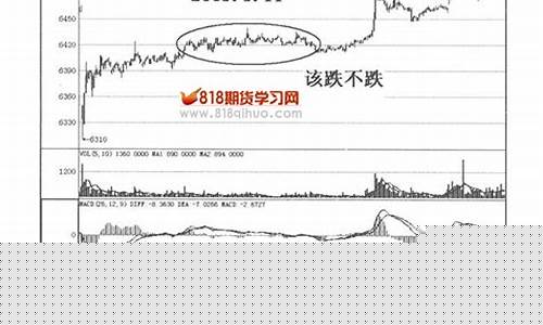 期货交易技术实例论文摘要_郑商所_第1张_财经网 期货交易技术实例论文摘要_https://www.dcjwmf.com_郑商所_第1张