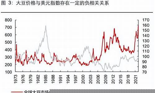 大豆期货行情价格表最新(大豆期货价格行情走势)_https://www.dcjwmf.com_上期所_第1张