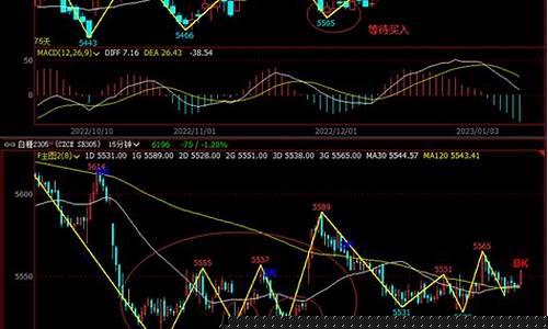 期货交易系统分享怎么做的(期货交易系统模板)_https://www.dcjwmf.com_中金所_第1张