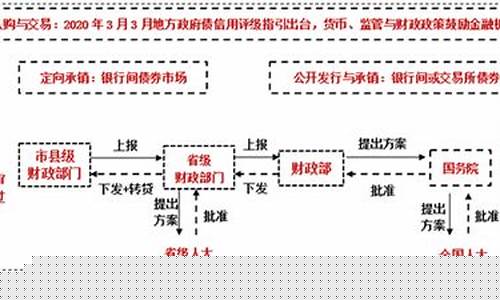 地方政府申请期货交易所(国家批准的期货交易所)_https://www.dcjwmf.com_郑商所_第1张