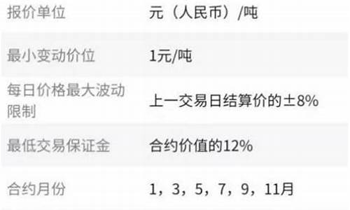 期货交易开户多久可以挂单(期货交易开户多久可以挂单交易)_https://www.dcjwmf.com_大商所_第1张