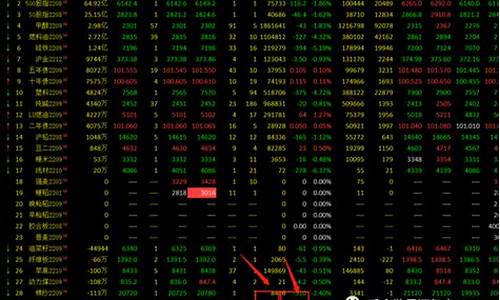 但对期货交易是否活跃(期货市场受什么影响)_https://www.dcjwmf.com_郑商所_第1张