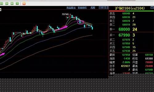 期货行情全天复盘(期货行情复盘软件)_https://www.dcjwmf.com_广期所_第1张